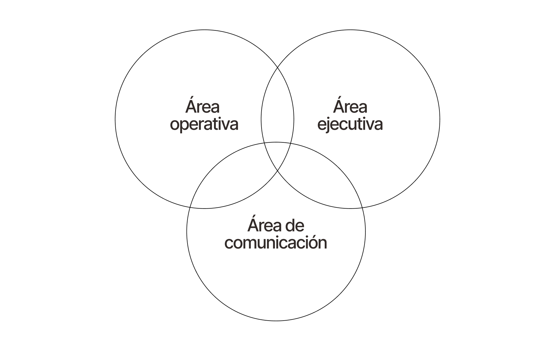 Clasing case study diagram