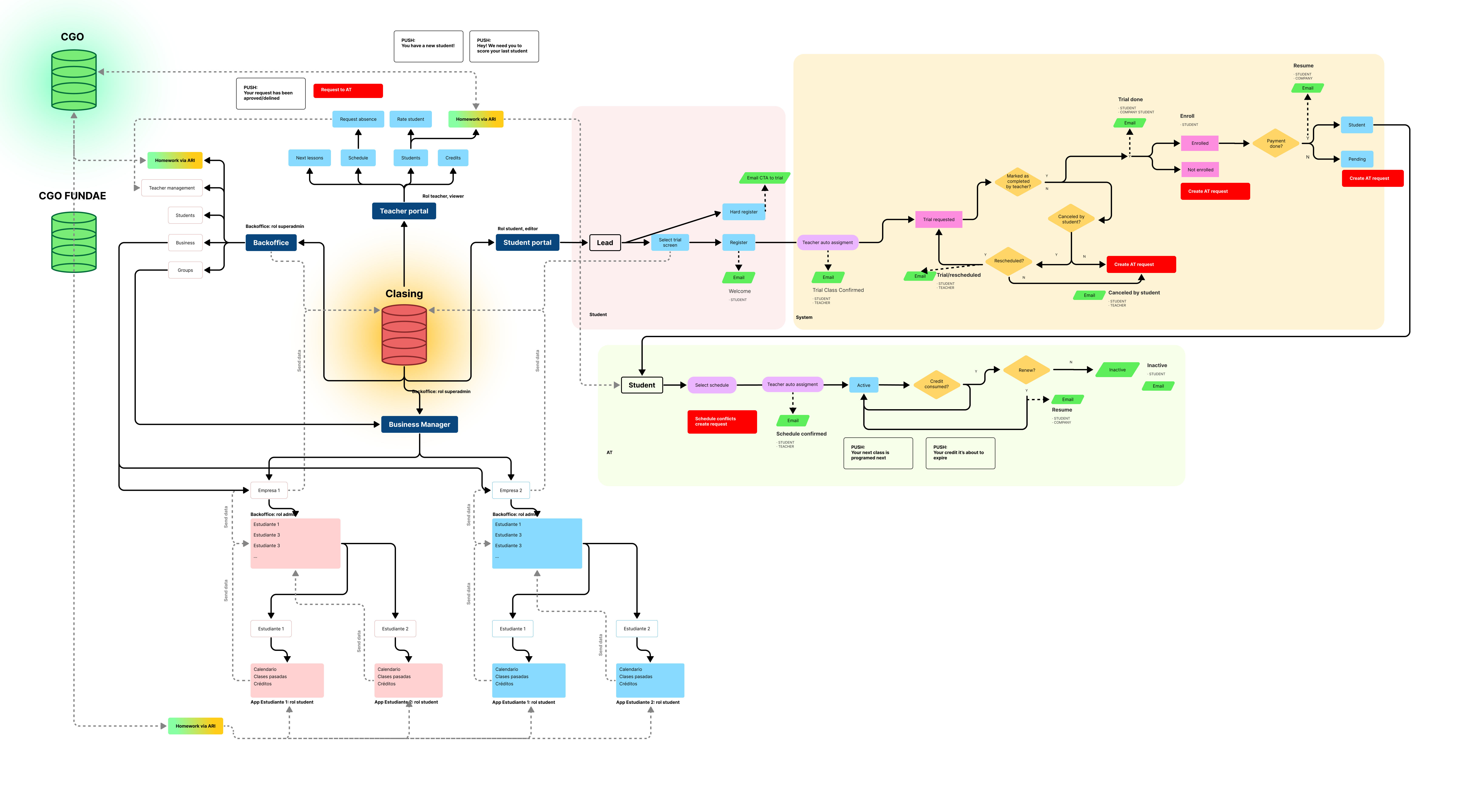 Clasing case study project hero